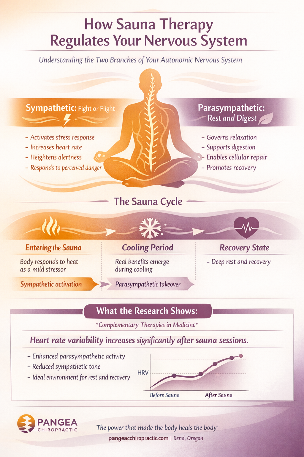 Sauna Therapy Graphic