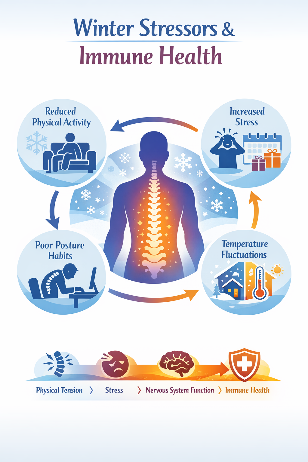 Winter Immune Health Graphic