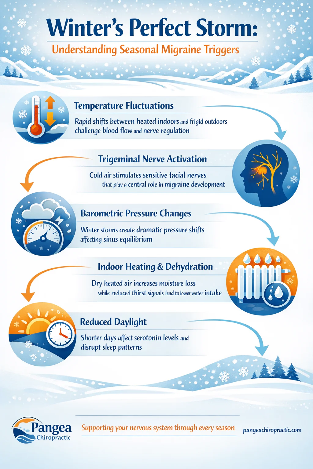 Winter Migraine Triggers Graphic